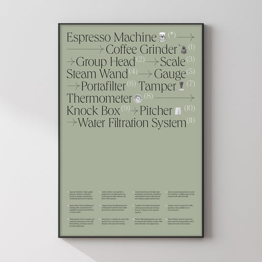 Espresso Machine Poster